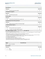 Предварительный просмотр 148 страницы Emerson Rosemount 3051 Reference Manual