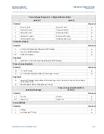 Предварительный просмотр 149 страницы Emerson Rosemount 3051 Reference Manual