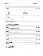 Предварительный просмотр 150 страницы Emerson Rosemount 3051 Reference Manual