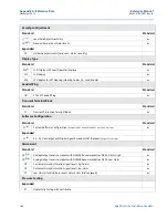 Предварительный просмотр 152 страницы Emerson Rosemount 3051 Reference Manual