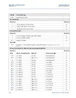 Предварительный просмотр 154 страницы Emerson Rosemount 3051 Reference Manual