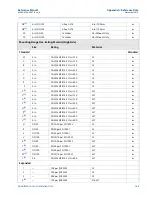 Предварительный просмотр 155 страницы Emerson Rosemount 3051 Reference Manual