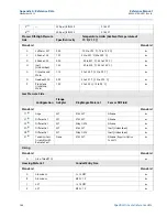 Предварительный просмотр 156 страницы Emerson Rosemount 3051 Reference Manual