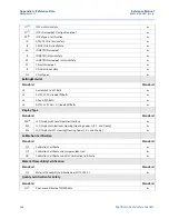 Предварительный просмотр 158 страницы Emerson Rosemount 3051 Reference Manual