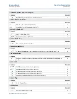 Предварительный просмотр 159 страницы Emerson Rosemount 3051 Reference Manual