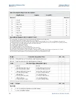 Предварительный просмотр 160 страницы Emerson Rosemount 3051 Reference Manual