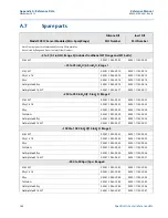 Предварительный просмотр 174 страницы Emerson Rosemount 3051 Reference Manual