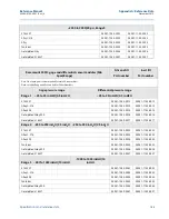 Предварительный просмотр 175 страницы Emerson Rosemount 3051 Reference Manual