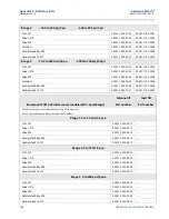 Предварительный просмотр 176 страницы Emerson Rosemount 3051 Reference Manual