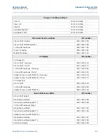 Предварительный просмотр 177 страницы Emerson Rosemount 3051 Reference Manual