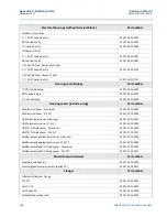 Предварительный просмотр 178 страницы Emerson Rosemount 3051 Reference Manual