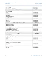 Предварительный просмотр 180 страницы Emerson Rosemount 3051 Reference Manual