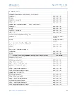 Предварительный просмотр 181 страницы Emerson Rosemount 3051 Reference Manual