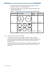 Preview for 9 page of Emerson Rosemount 3051D Quick Start Manual