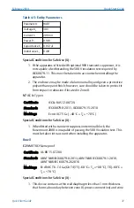 Preview for 31 page of Emerson Rosemount 3051D Quick Start Manual