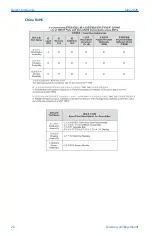 Предварительный просмотр 28 страницы Emerson Rosemount 3051HT Quick Start Manual