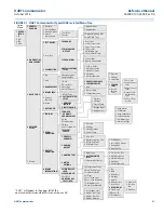 Preview for 69 page of Emerson Rosemount 3051N Reference Manual