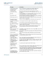 Preview for 77 page of Emerson Rosemount 3051N Reference Manual