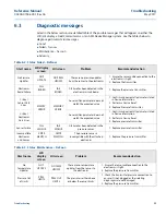 Preview for 69 page of Emerson Rosemount 3051P Reference Manual