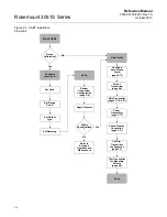 Предварительный просмотр 18 страницы Emerson Rosemount 3051S Series Reference Manual