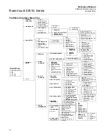 Предварительный просмотр 48 страницы Emerson Rosemount 3051S Series Reference Manual