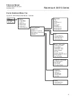 Предварительный просмотр 49 страницы Emerson Rosemount 3051S Series Reference Manual