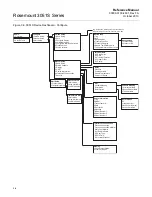 Preview for 50 page of Emerson Rosemount 3051S Series Reference Manual