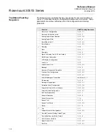 Preview for 52 page of Emerson Rosemount 3051S Series Reference Manual