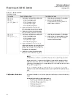 Предварительный просмотр 76 страницы Emerson Rosemount 3051S Series Reference Manual