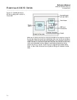 Предварительный просмотр 110 страницы Emerson Rosemount 3051S Series Reference Manual