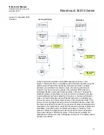 Предварительный просмотр 111 страницы Emerson Rosemount 3051S Series Reference Manual