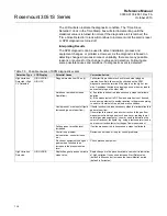 Предварительный просмотр 122 страницы Emerson Rosemount 3051S Series Reference Manual