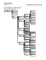 Предварительный просмотр 145 страницы Emerson Rosemount 3051S Series Reference Manual