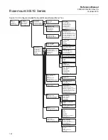 Предварительный просмотр 146 страницы Emerson Rosemount 3051S Series Reference Manual