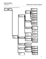 Предварительный просмотр 147 страницы Emerson Rosemount 3051S Series Reference Manual