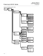 Предварительный просмотр 148 страницы Emerson Rosemount 3051S Series Reference Manual