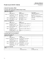 Предварительный просмотр 152 страницы Emerson Rosemount 3051S Series Reference Manual