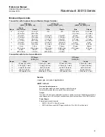 Предварительный просмотр 155 страницы Emerson Rosemount 3051S Series Reference Manual