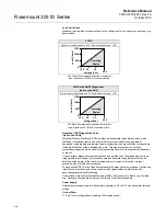 Предварительный просмотр 156 страницы Emerson Rosemount 3051S Series Reference Manual