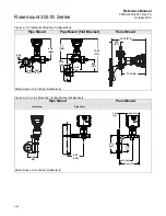 Предварительный просмотр 168 страницы Emerson Rosemount 3051S Series Reference Manual