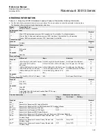 Предварительный просмотр 171 страницы Emerson Rosemount 3051S Series Reference Manual