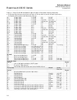 Предварительный просмотр 172 страницы Emerson Rosemount 3051S Series Reference Manual