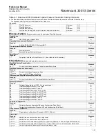 Предварительный просмотр 173 страницы Emerson Rosemount 3051S Series Reference Manual