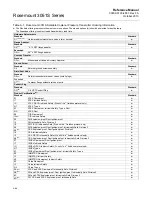 Предварительный просмотр 174 страницы Emerson Rosemount 3051S Series Reference Manual