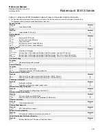 Предварительный просмотр 175 страницы Emerson Rosemount 3051S Series Reference Manual