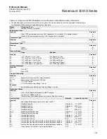 Предварительный просмотр 177 страницы Emerson Rosemount 3051S Series Reference Manual