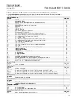 Предварительный просмотр 179 страницы Emerson Rosemount 3051S Series Reference Manual