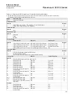 Предварительный просмотр 181 страницы Emerson Rosemount 3051S Series Reference Manual