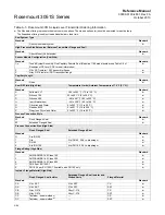 Предварительный просмотр 182 страницы Emerson Rosemount 3051S Series Reference Manual