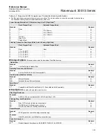 Предварительный просмотр 183 страницы Emerson Rosemount 3051S Series Reference Manual